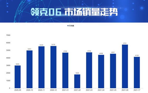 ai看市場(chǎng) 大數(shù)據(jù)解讀領(lǐng)克06產(chǎn)品競(jìng)爭(zhēng)力