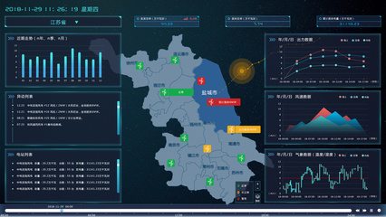 風(fēng)電設(shè)計(jì)大數(shù)據(jù)可視化(國網(wǎng))