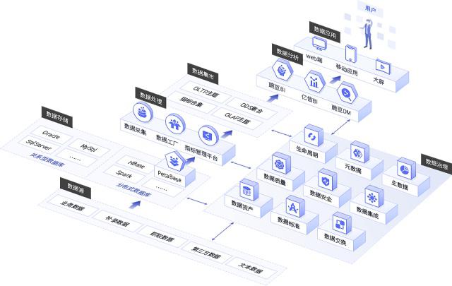 大數據技術如何為租賃行業保駕護航