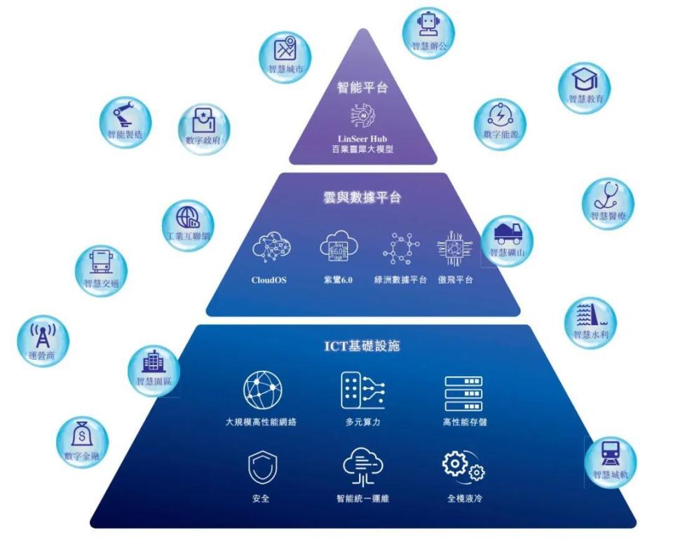 紫光股份沖刺港股 年營收790億背后，凈利驟降46%與新華三的“數據棋局”